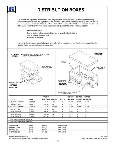 kistner distribution box|Product Categories .